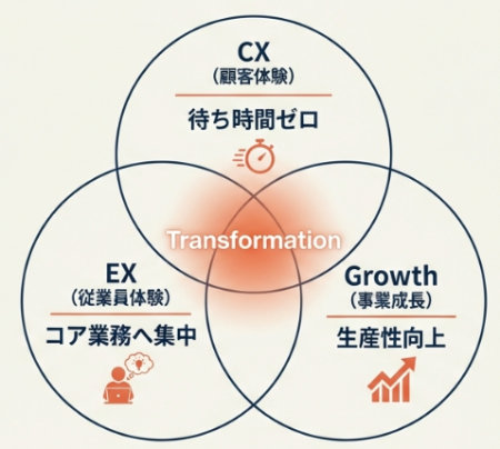 自動化の真の目的は「業務の効率化」の先にある