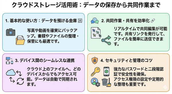 クラウドストレージの活用
