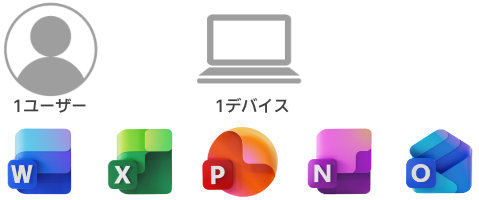 プレインストール版