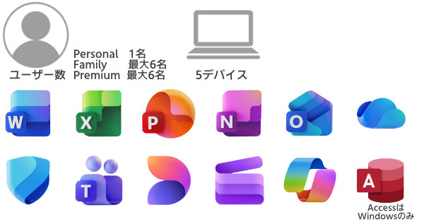 Microsoft 365（サブスクリプション版）