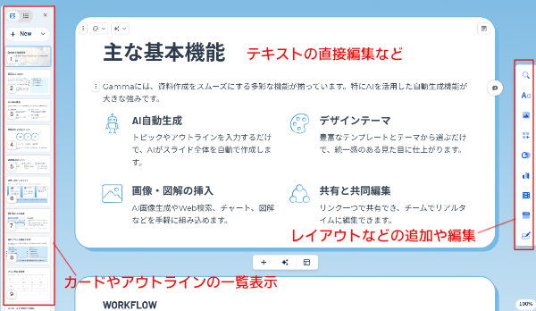 生成されたプレゼンテーション